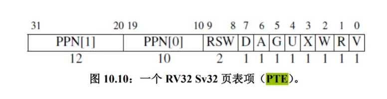 RISC-V 页表项中的 Accessed 位
